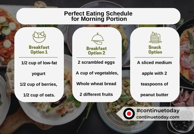 A complete meal and drink plan can help you to maintain a healthy diet daily. You can follow this Perfect Eating schedule for Morning Portion.