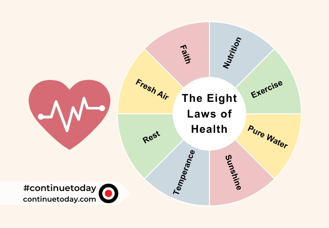 Eight law of health