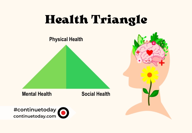 3 core part of health