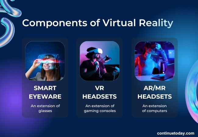 people using various components of Virtual Reality