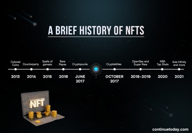 history of nft development from different stages 