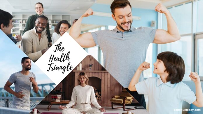 Health triangle banner