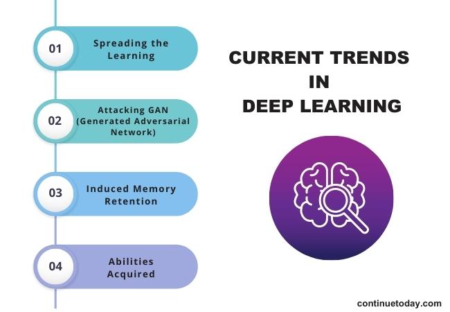 4 boxes showing current trends in deep learning