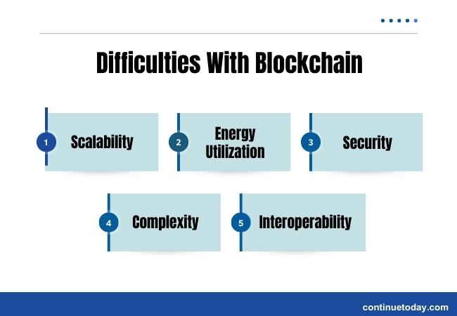 5 boxes presenting Difficulties of Using Blockchain