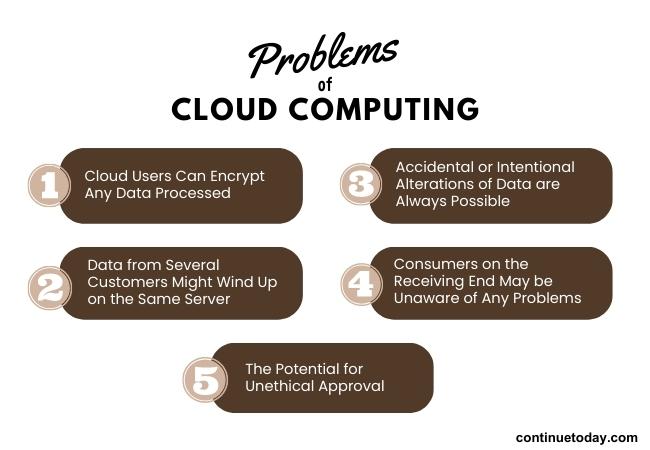 5 textboxes presenting the problems of cloud computing