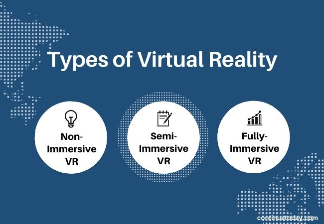 3 circles presenting types of virtual reality 