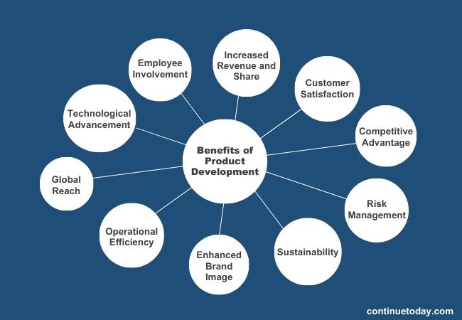 10 circles showing benefits of product development 