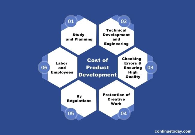 Six boxes presenting Cost Factors for Product Development 