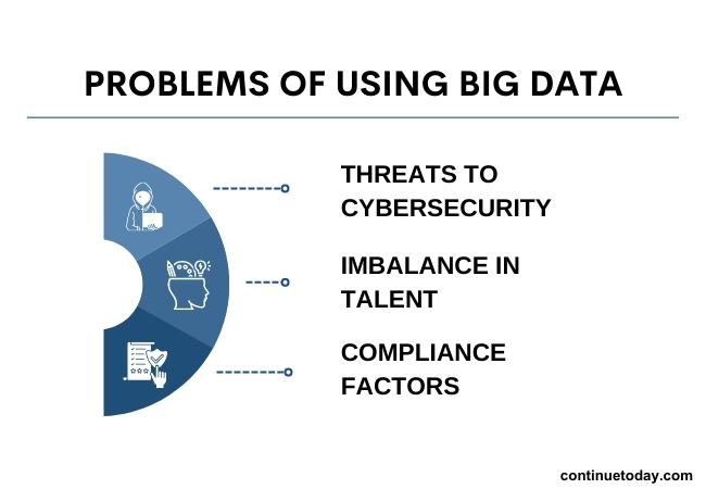 3 problems of using big data