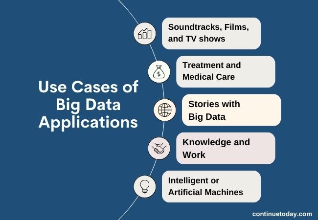 5 boxes presenting use cases of big data
