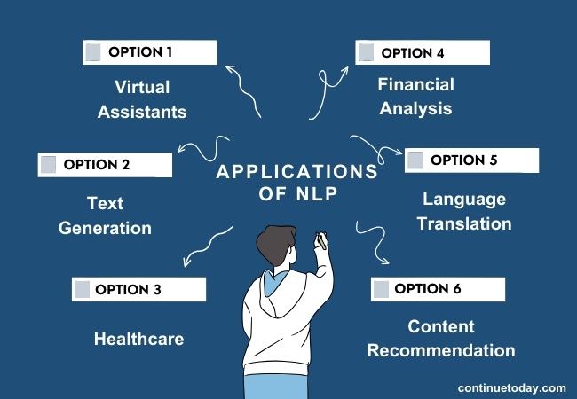 6 major applications of nlp