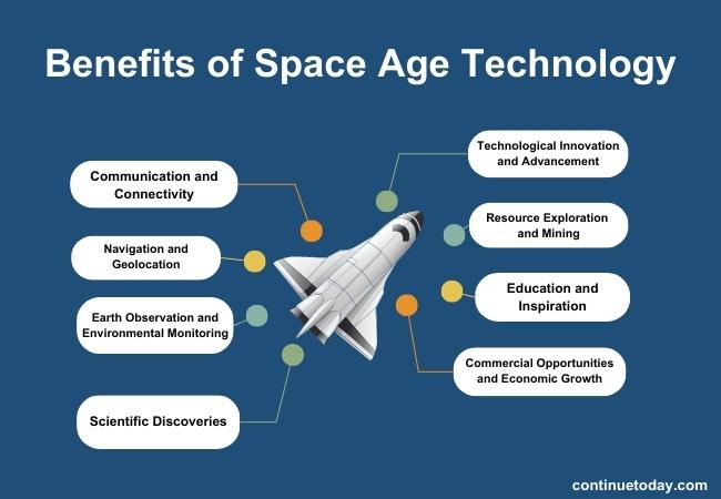 8 boxes showing benefits of space technology 