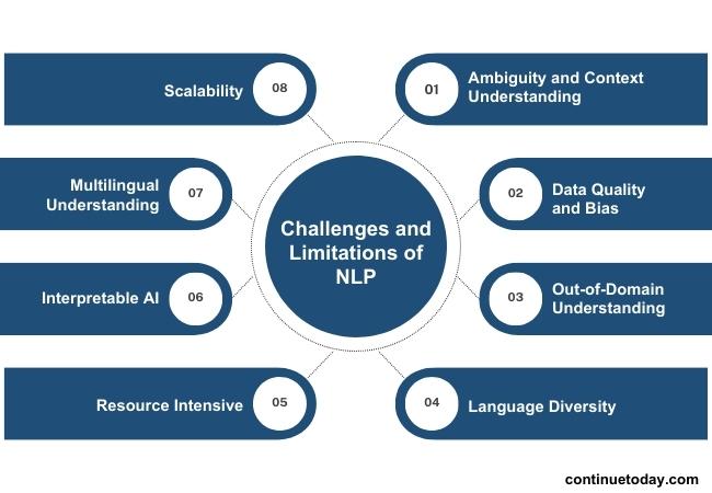 8 boxes showing challenges of nlp