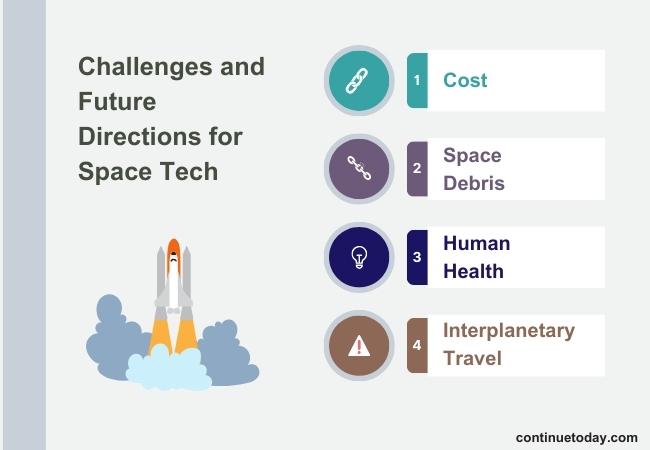 4 challenges of space technology 