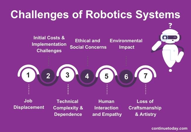 6 circles showing challenges in robotics technology 