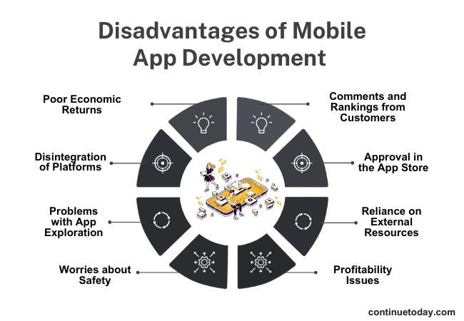 8 disadvantages in mobile app development 
