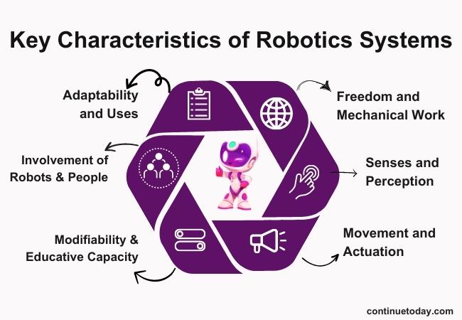 6 key characteristics of robotics systems 