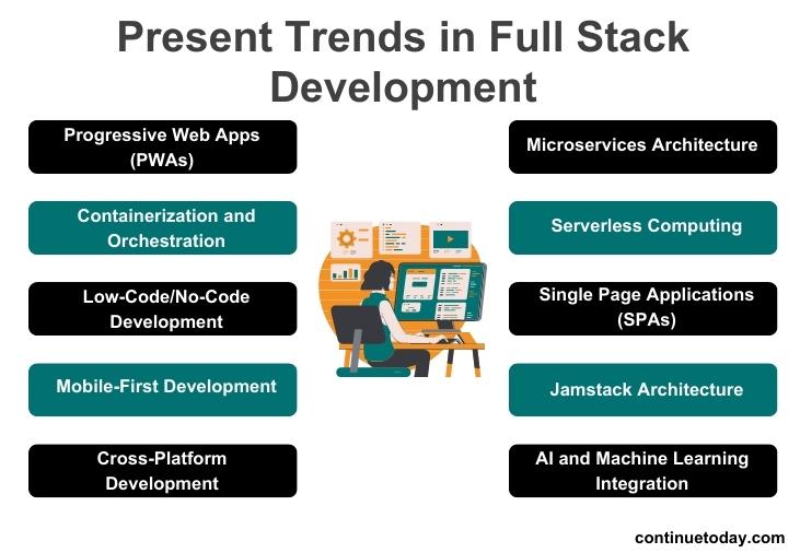 10 trends of full stack development