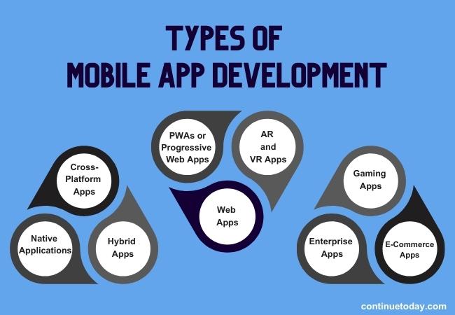 9 types of mobile app development 